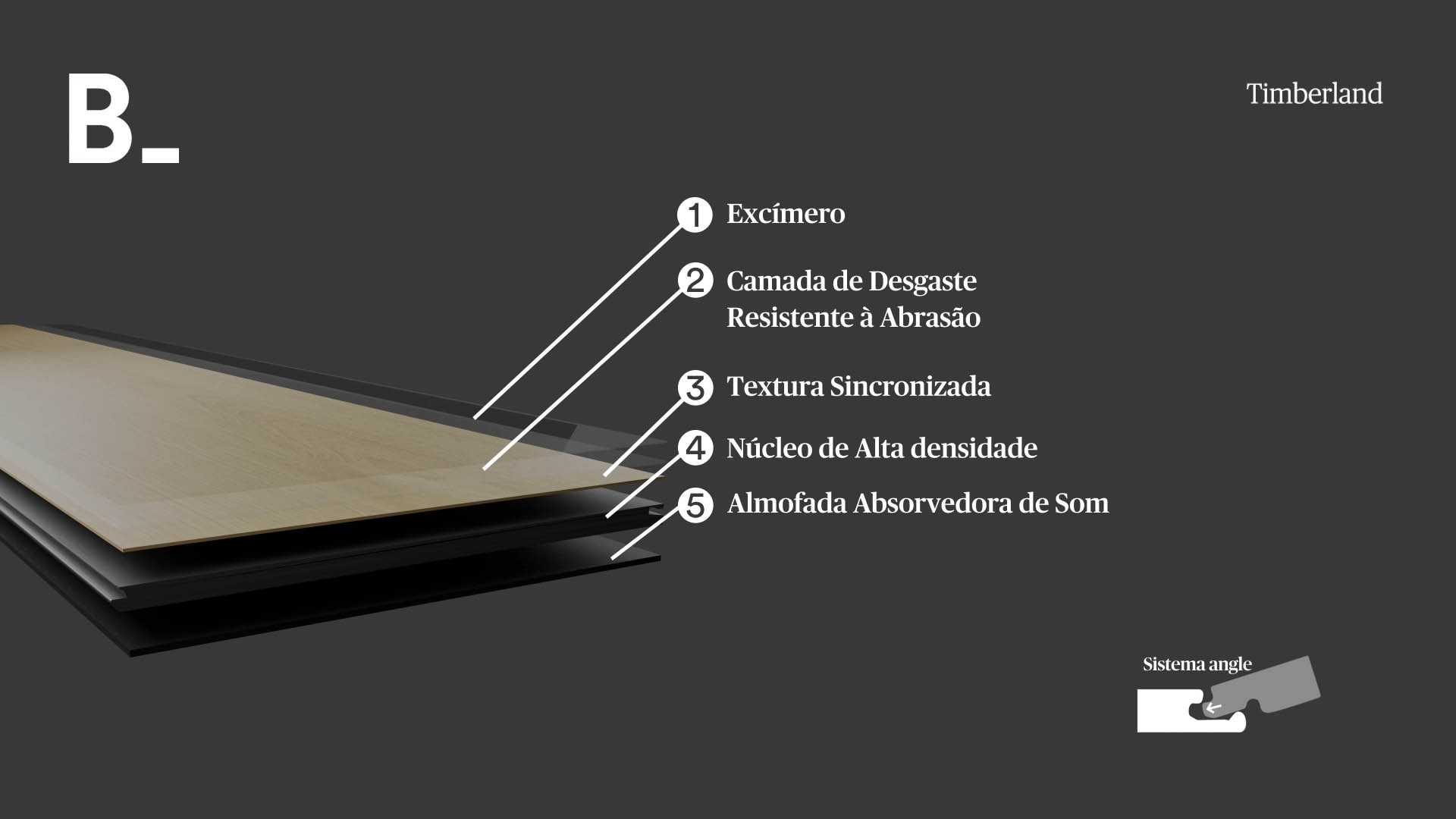  A imagem mostra as camadas do piso vin&iacute;lico Timberland - dispon&iacute;vel em 7 cores